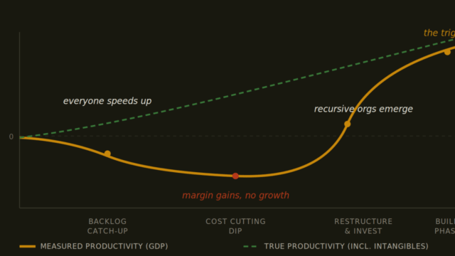 AI is everywhere except in the GDP numbers — here is what triggers the break